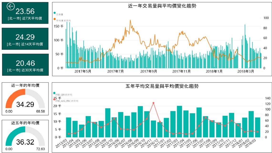圖2、市場行情分析