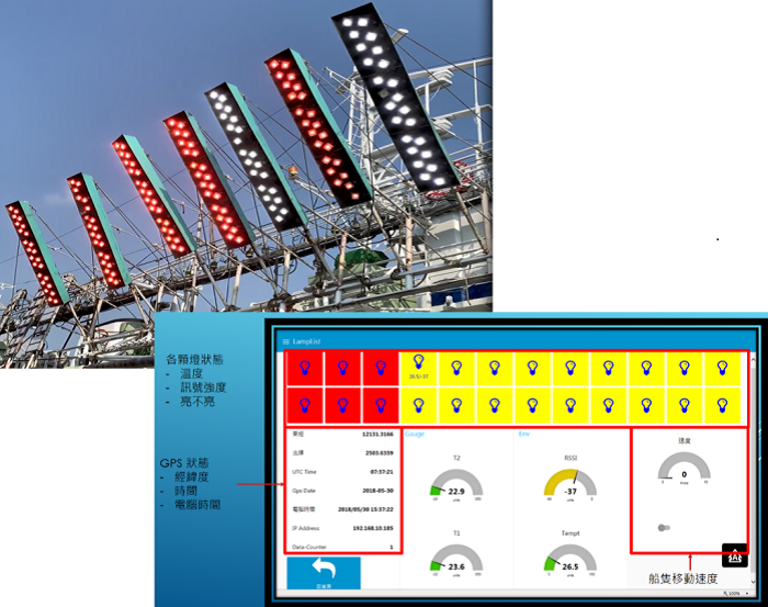 Fig. 1. Intelligent LED fishing lamps were then installed on a saury fishing boat.