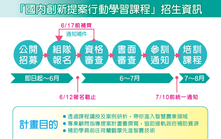 招生資訊