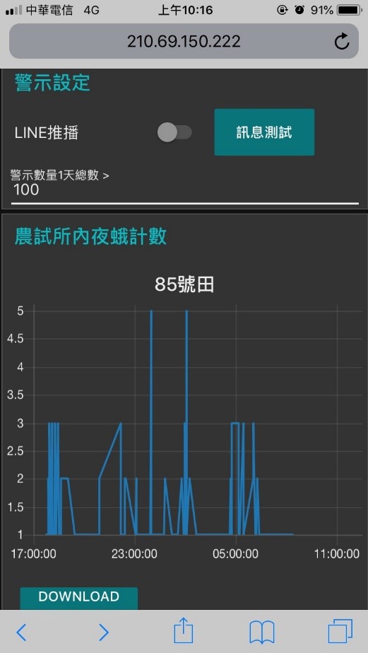 Fig. 3 Cloud system value setting and push notification setting.