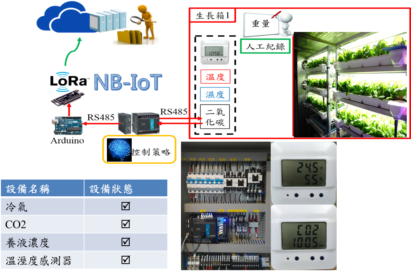 圖四、植物工廠案例