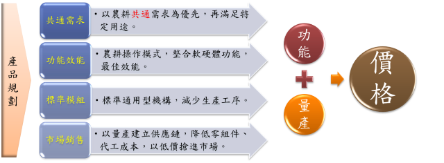 圖四、感測器應注意事項