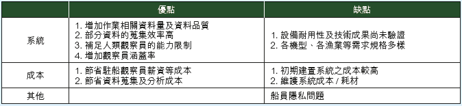 Advantages and shortcomings of the Electronic Monitoring System