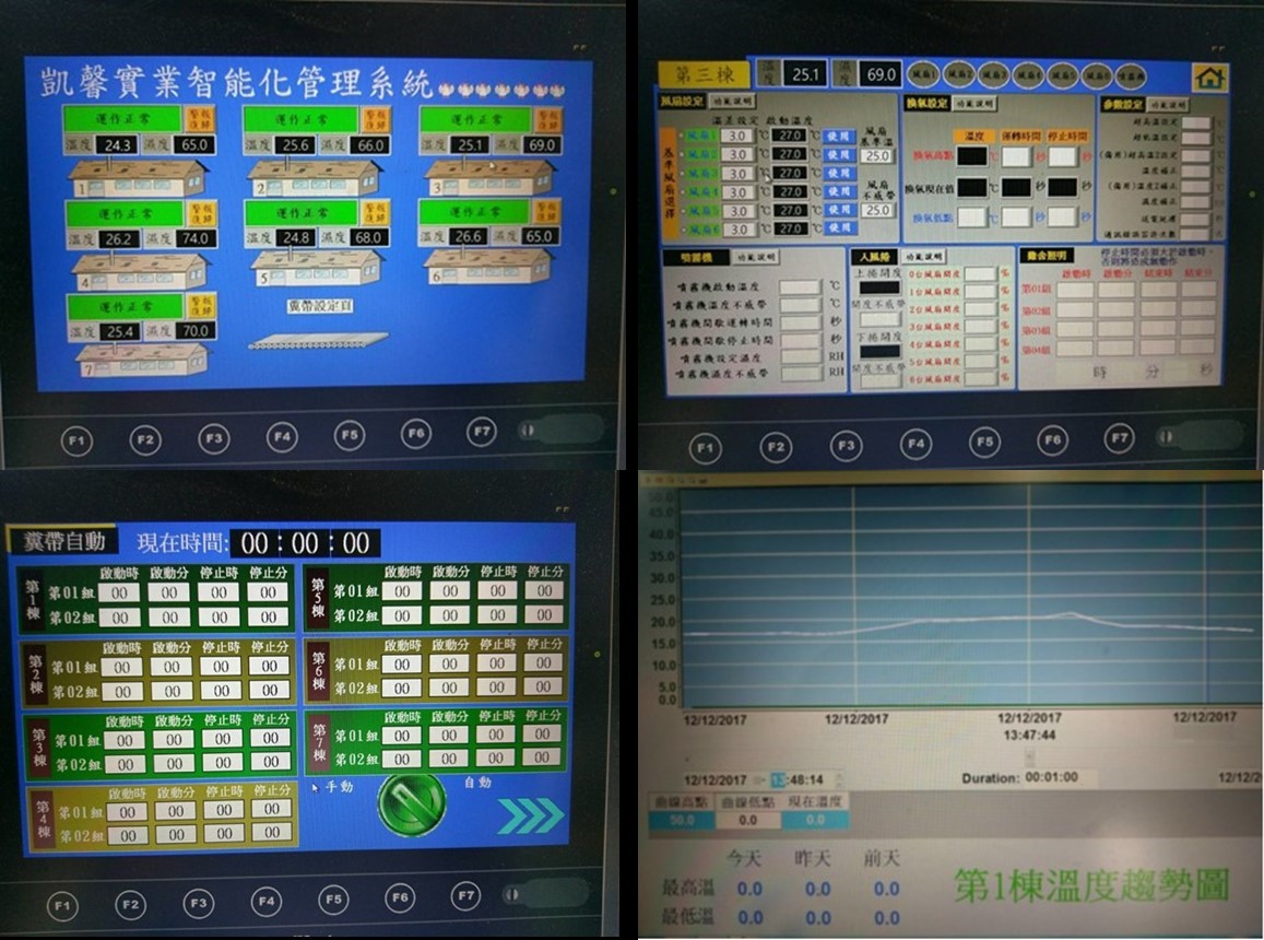 Intelligent production management system of a broiler poultry farm