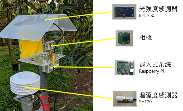 圖2、戶外型感測模組硬體設計。