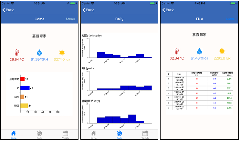 圖5、透過手機APP即時取得場域害蟲及環境資訊。