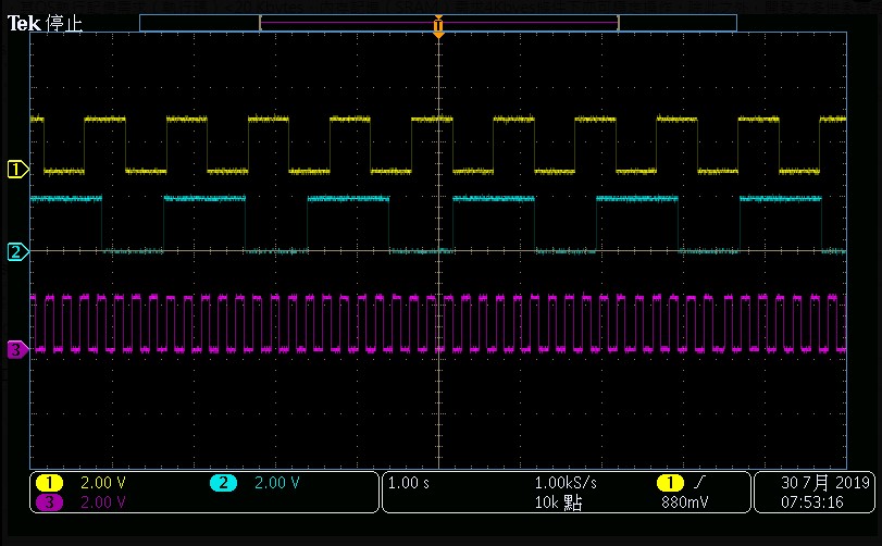 圖五、多工時序執行示波器顯現圖
