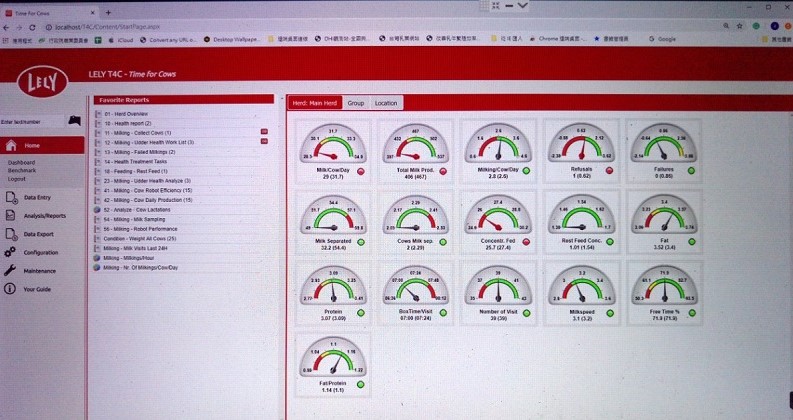 圖1、T4C軟體提供儀表板圖形化介面呈現牛群摘要狀