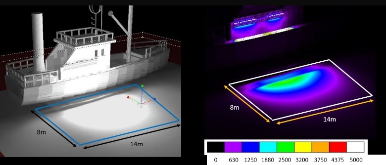 圖4.智慧LED魷釣集魚燈於水面照度模擬圖