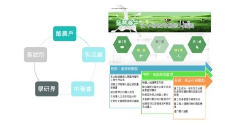 乳牛場使用機器人聯盟規劃