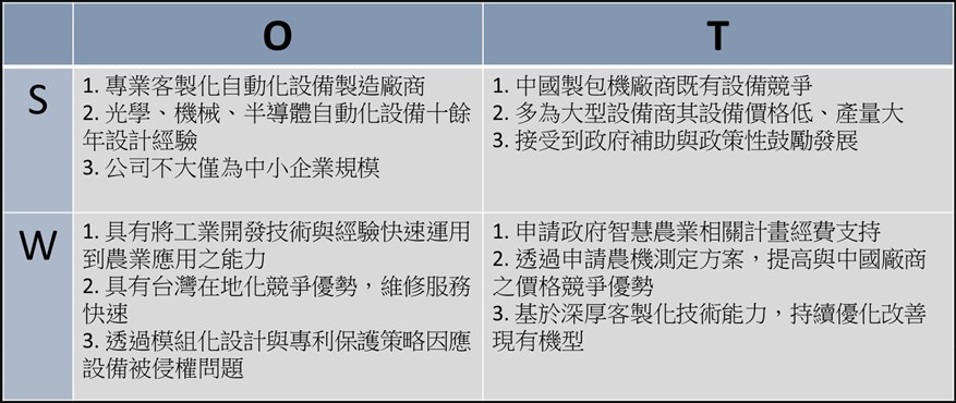 表一、製包機之競爭力分析