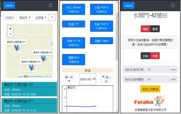 智慧化灌溉水管理系統