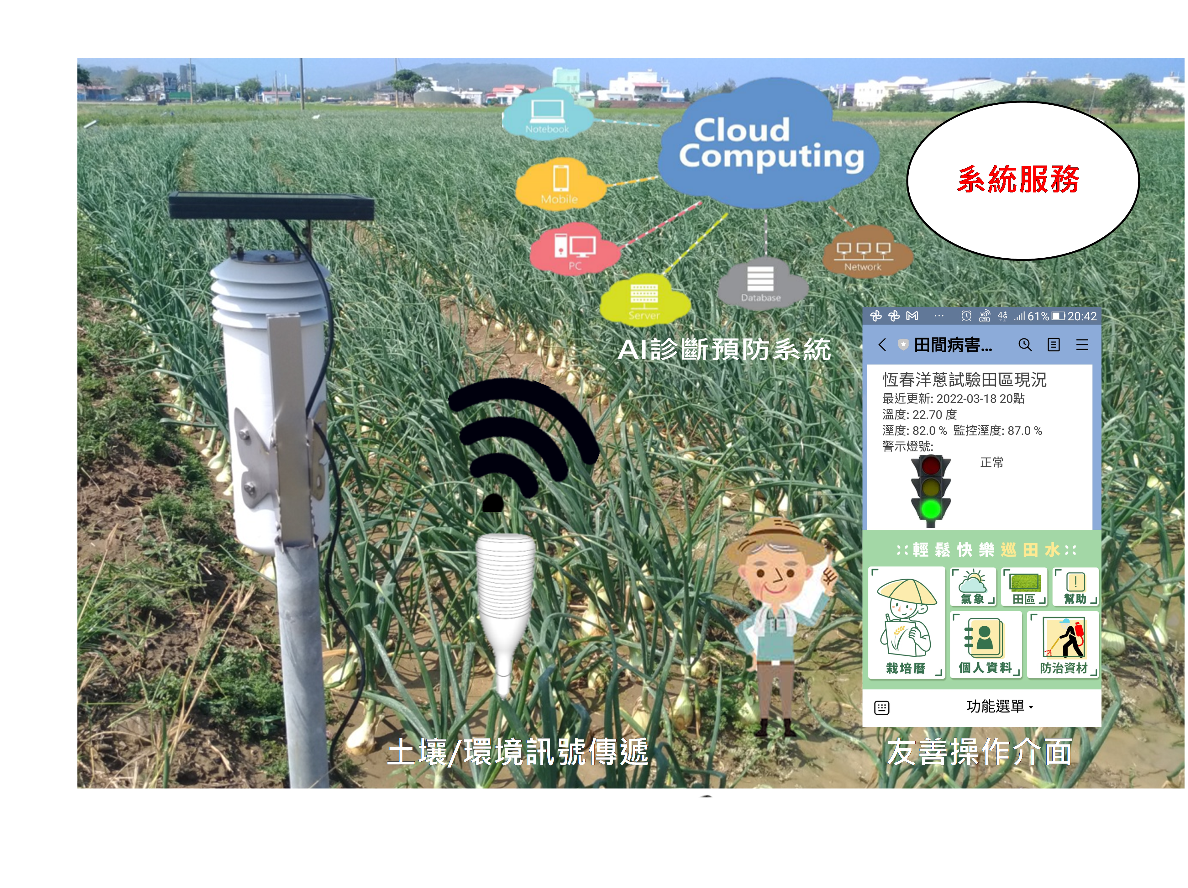 圖2. 洋蔥田間作物病害精準預警系統實際運作示意圖