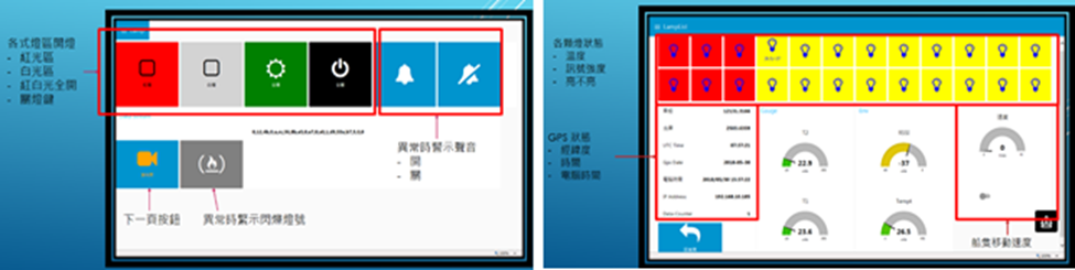 Figure 1. The control panel of the fish attractor for saury