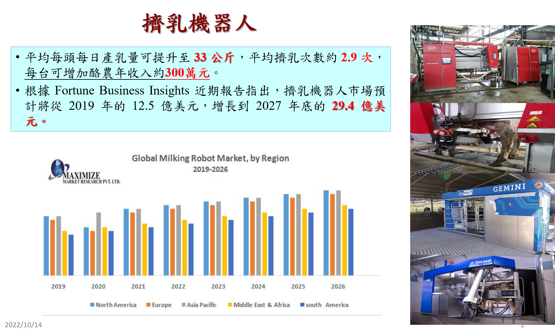 圖2. 擠乳機器人應用