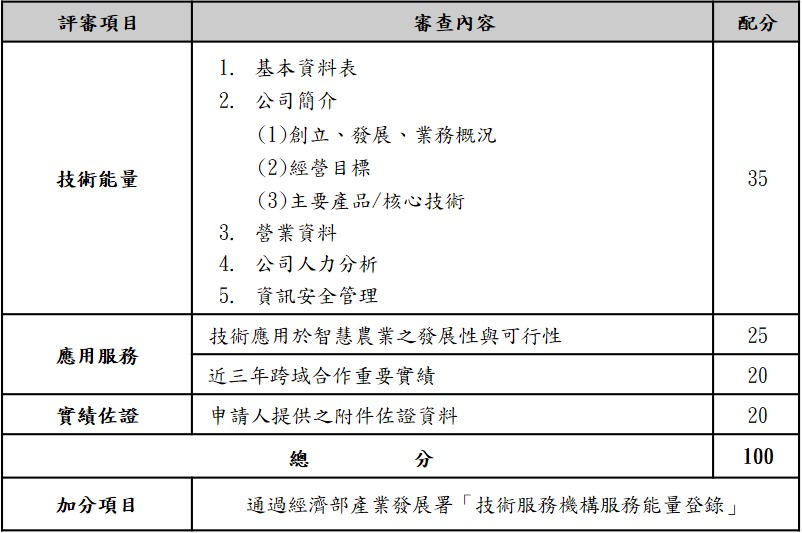 表 2 、智慧農業科技服務機構能量登錄之審查重點及配分表(新申請案)