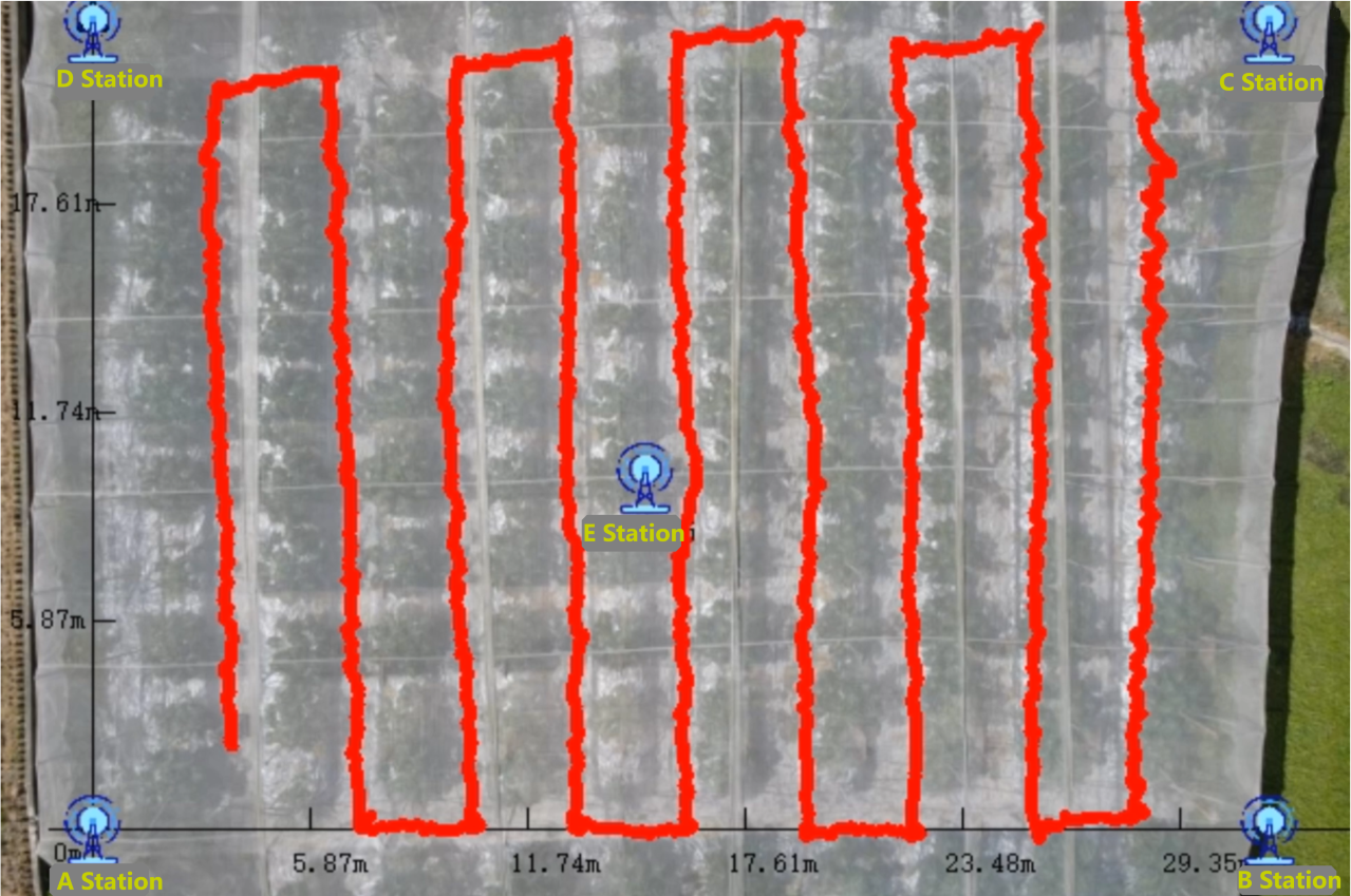 Figure 3: Running coordinate data