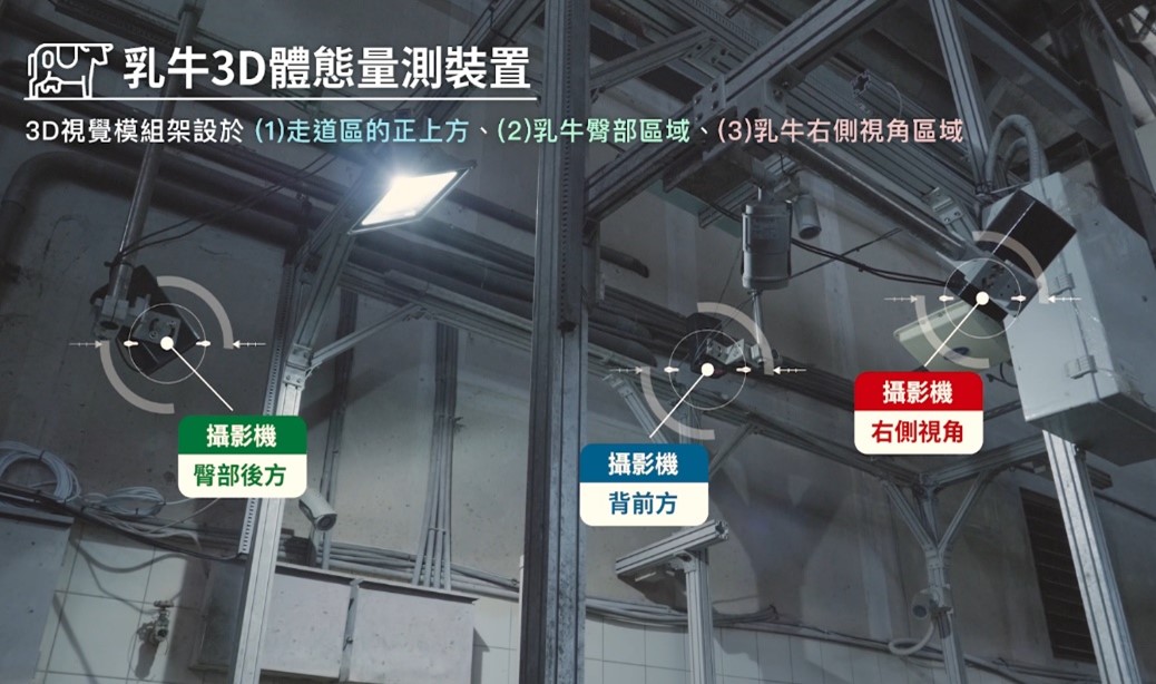 圖1. 乳牛3D體態量測裝置之視覺模組實際安裝情形。