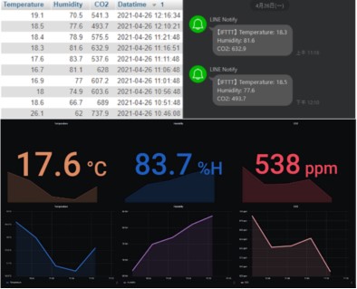 圖3. 資料圖表呈現