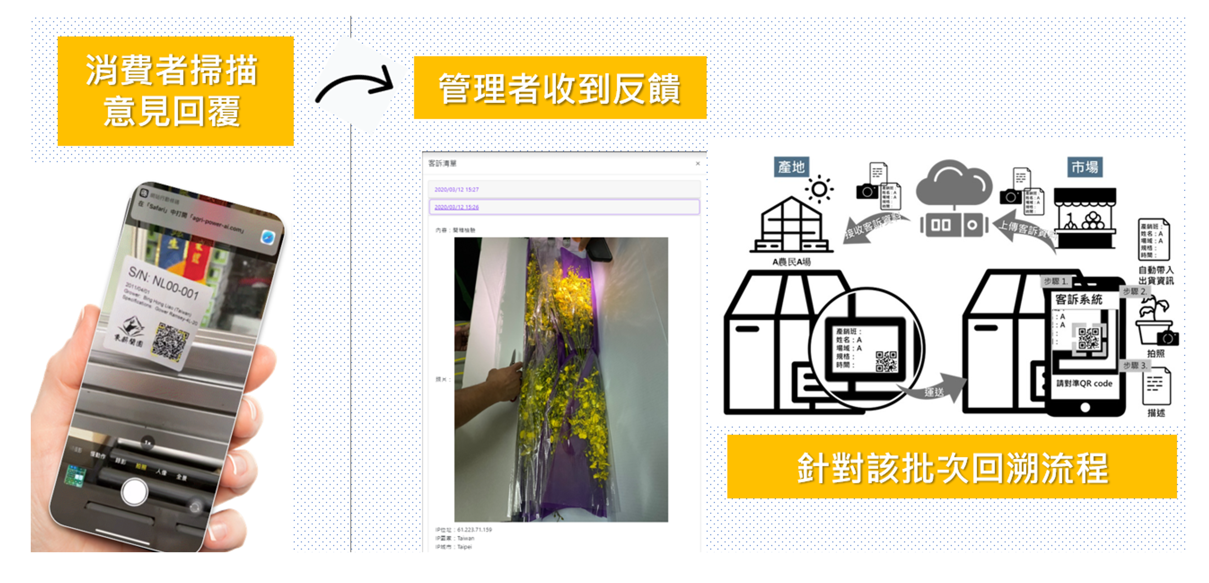 外銷花卉出貨管理服務平臺