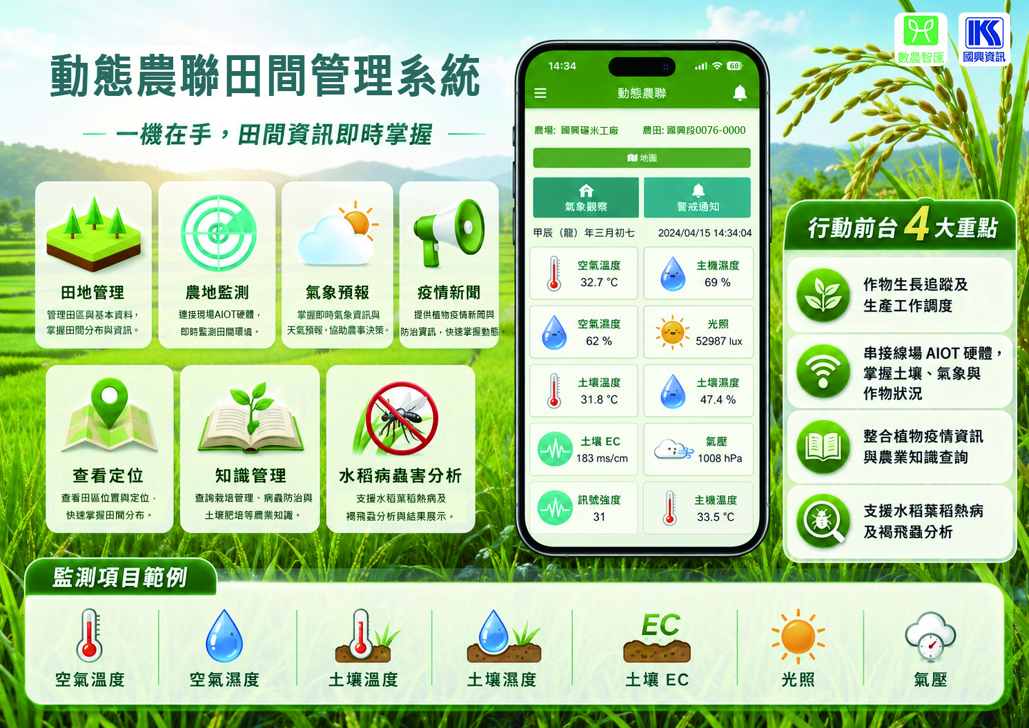 動態農聯田間管理系統